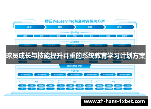 球员成长与技能提升并重的系统教育学习计划方案