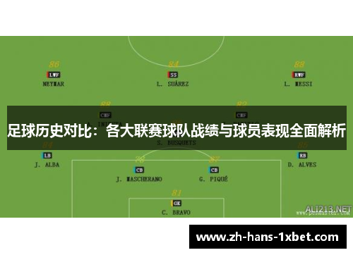 足球历史对比：各大联赛球队战绩与球员表现全面解析