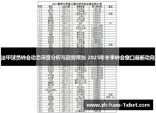 法甲球员转会动态深度分析与趋势预测 2025年冬季转会窗口最新动向