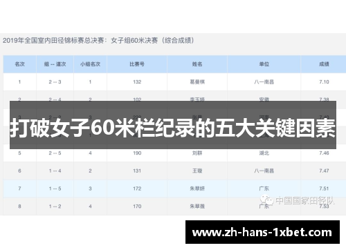 打破女子60米栏纪录的五大关键因素