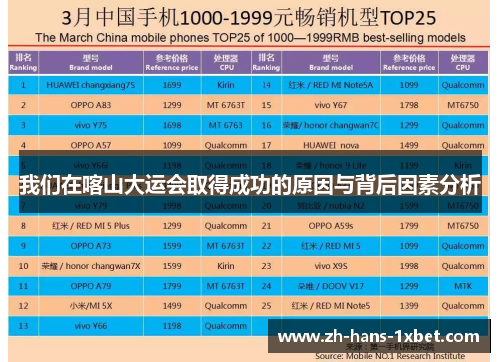 我们在喀山大运会取得成功的原因与背后因素分析