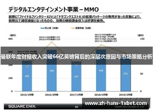 曼联年度财报收入突破66亿英镑背后的深层次原因与市场策略分析