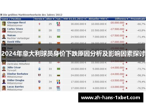 2024年意大利球员身价下跌原因分析及影响因素探讨
