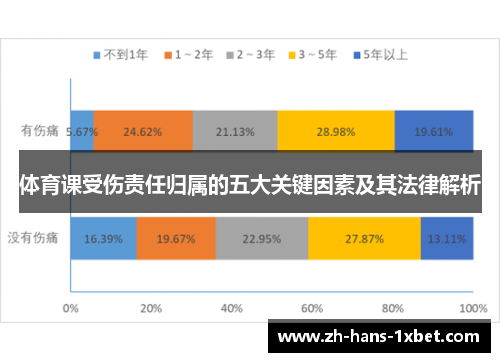 体育课受伤责任归属的五大关键因素及其法律解析