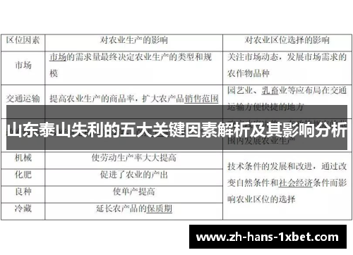 山东泰山失利的五大关键因素解析及其影响分析