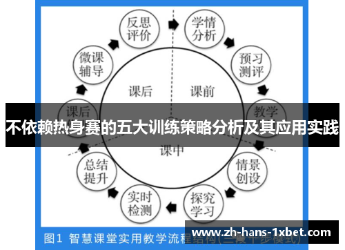 不依赖热身赛的五大训练策略分析及其应用实践
