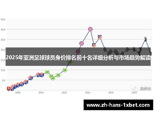 2025年亚洲足球球员身价排名前十名详细分析与市场趋势解读