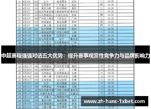 中超赛程强强对话五大优势：提升赛事观赏性竞争力与品牌影响力