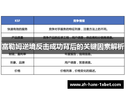 富勒姆逆境反击成功背后的关键因素解析