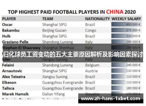 归化球员工资变动的五大主要原因解析及影响因素探讨