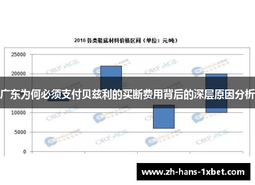 广东为何必须支付贝兹利的买断费用背后的深层原因分析