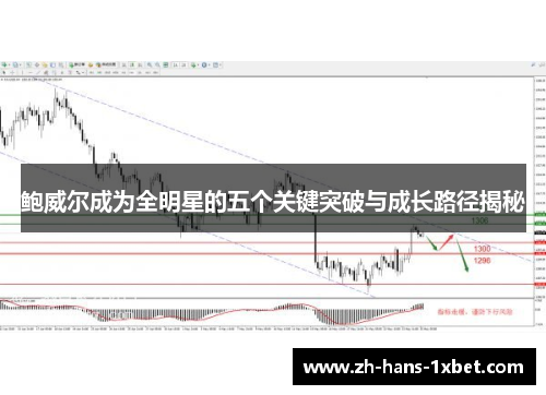 鲍威尔成为全明星的五个关键突破与成长路径揭秘