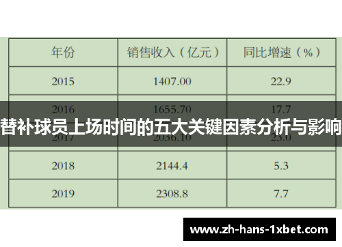 替补球员上场时间的五大关键因素分析与影响