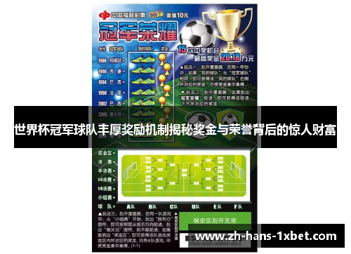 世界杯冠军球队丰厚奖励机制揭秘奖金与荣誉背后的惊人财富