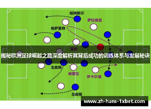 揭秘欧洲足球崛起之路深度解析其背后成功的训练体系与发展秘诀